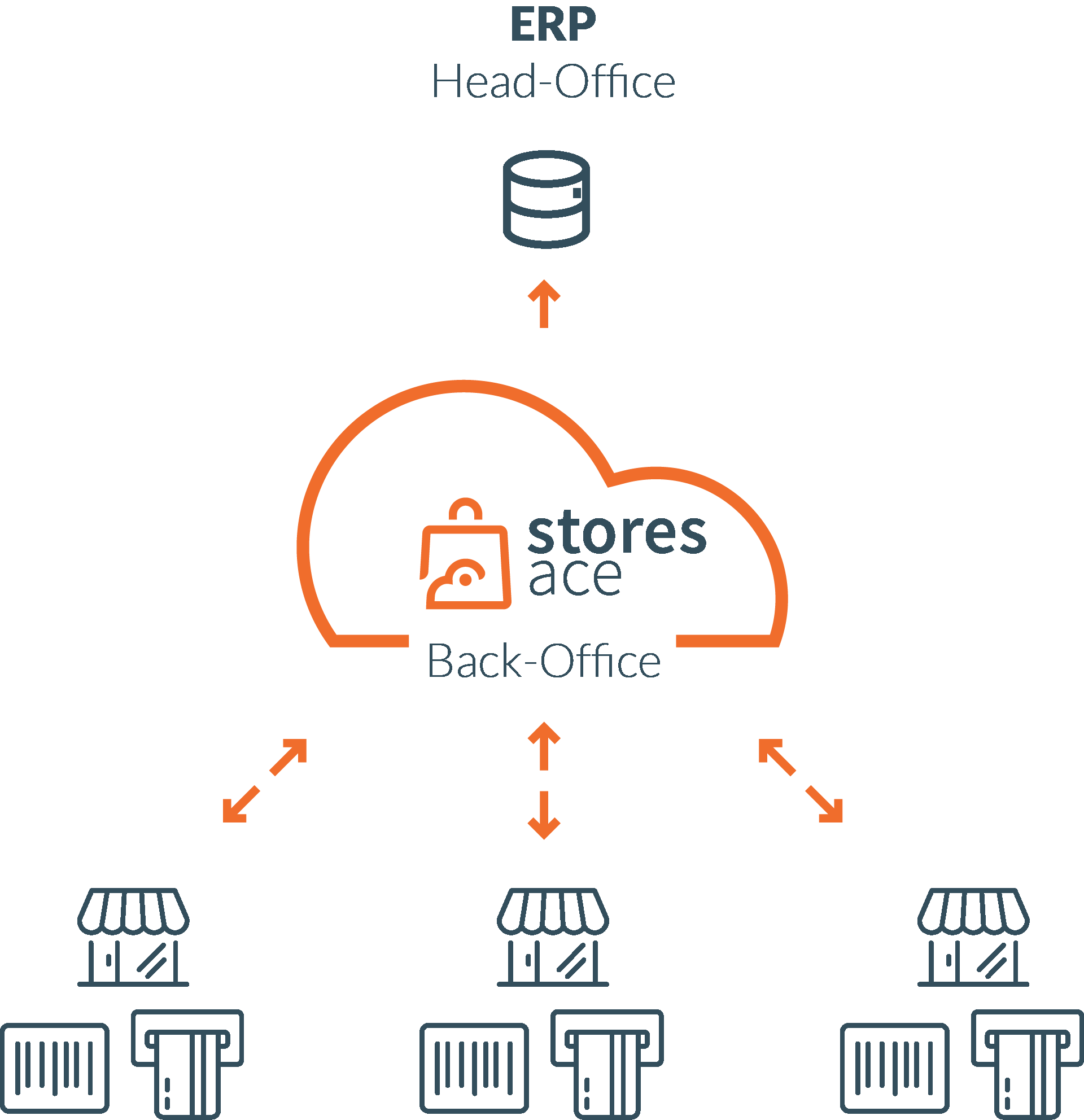 cotse autoexpire address